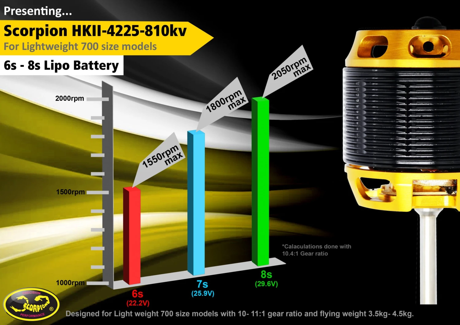 Scorpion HKII-4225-810kv Limited Edition (6mm 32mm) - Image 2